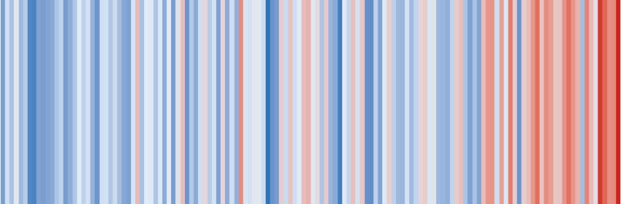 germany warming stripe