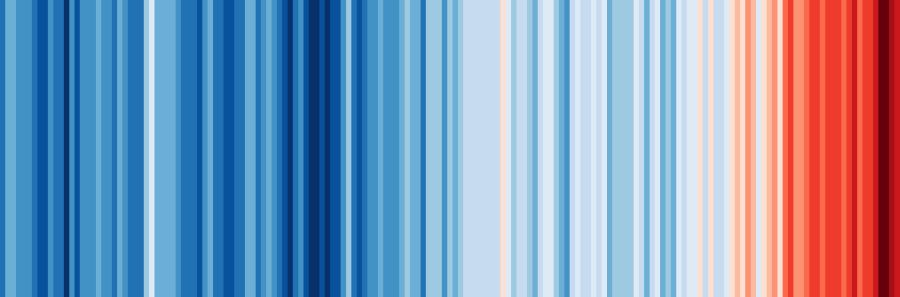 global warming stripe