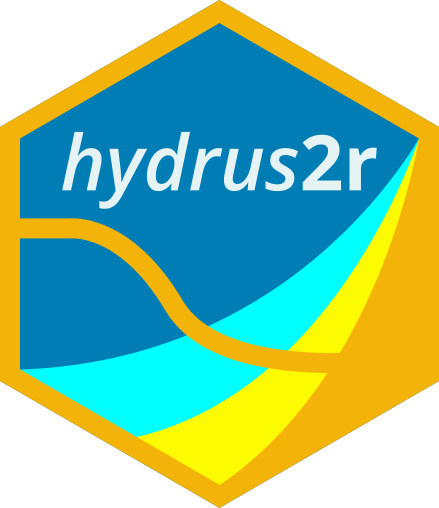 hydrus2r