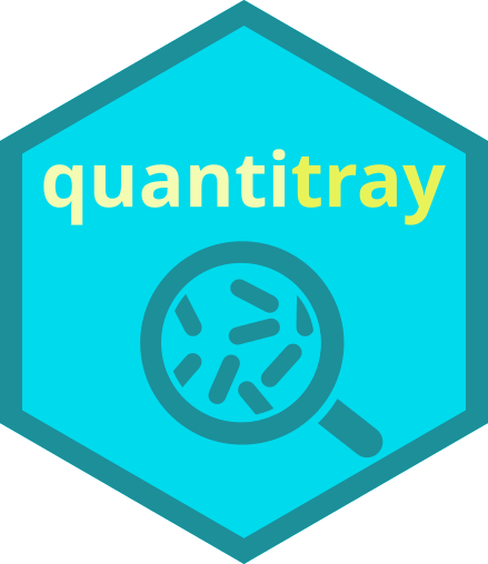 quantitray